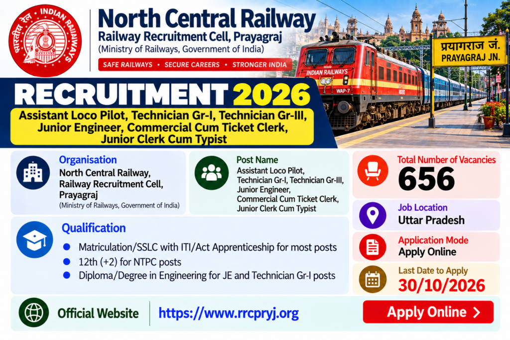 RRC NCR GDCE Recruitment 2026