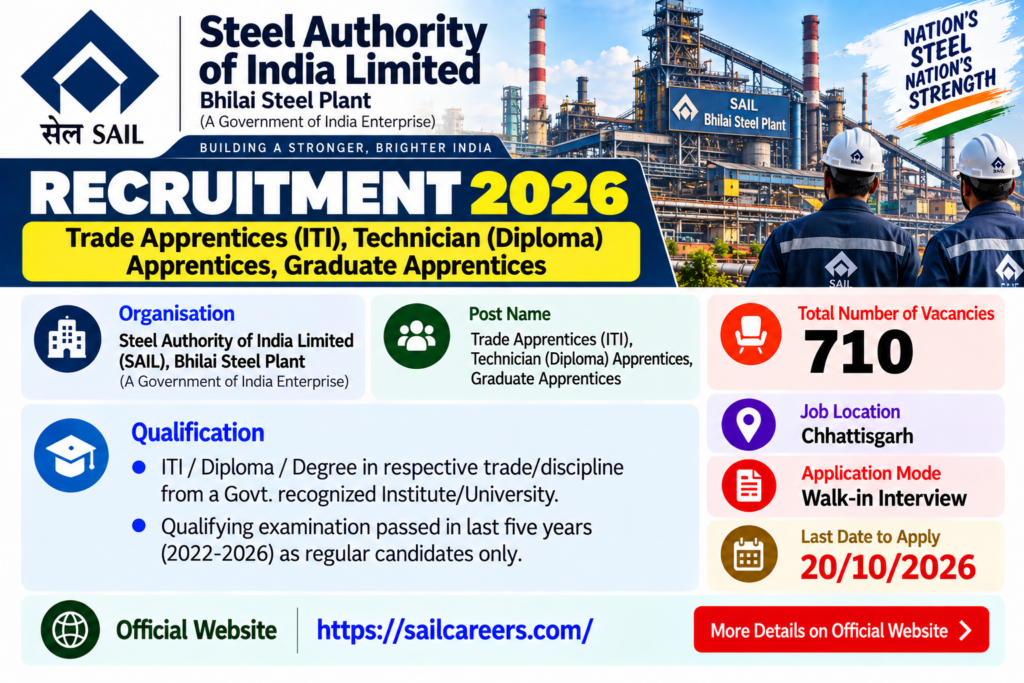 SAIL BSP Apprentice Recruitment 2026