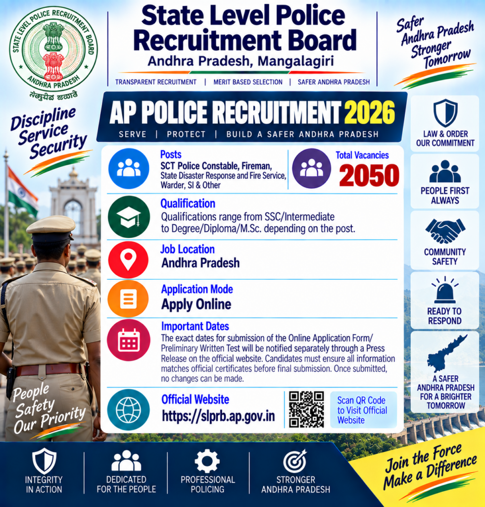 SLPRB AP Police Recruitment 2026