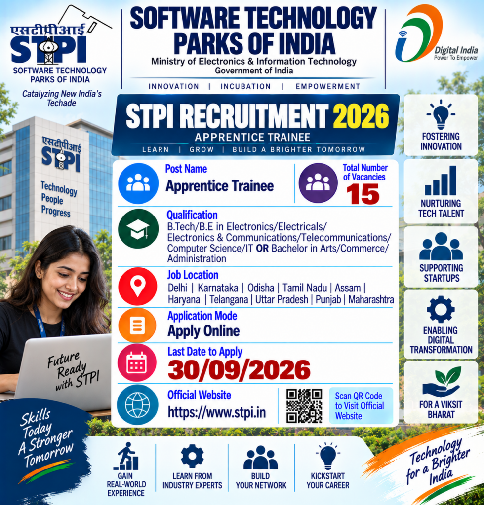 STPI Apprentice Trainee Recruitment 2026