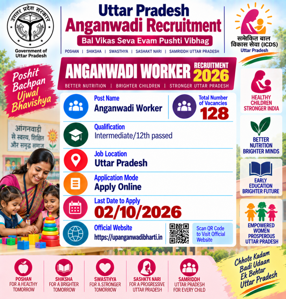 UP Gonda Anganwadi Recruitment 2026