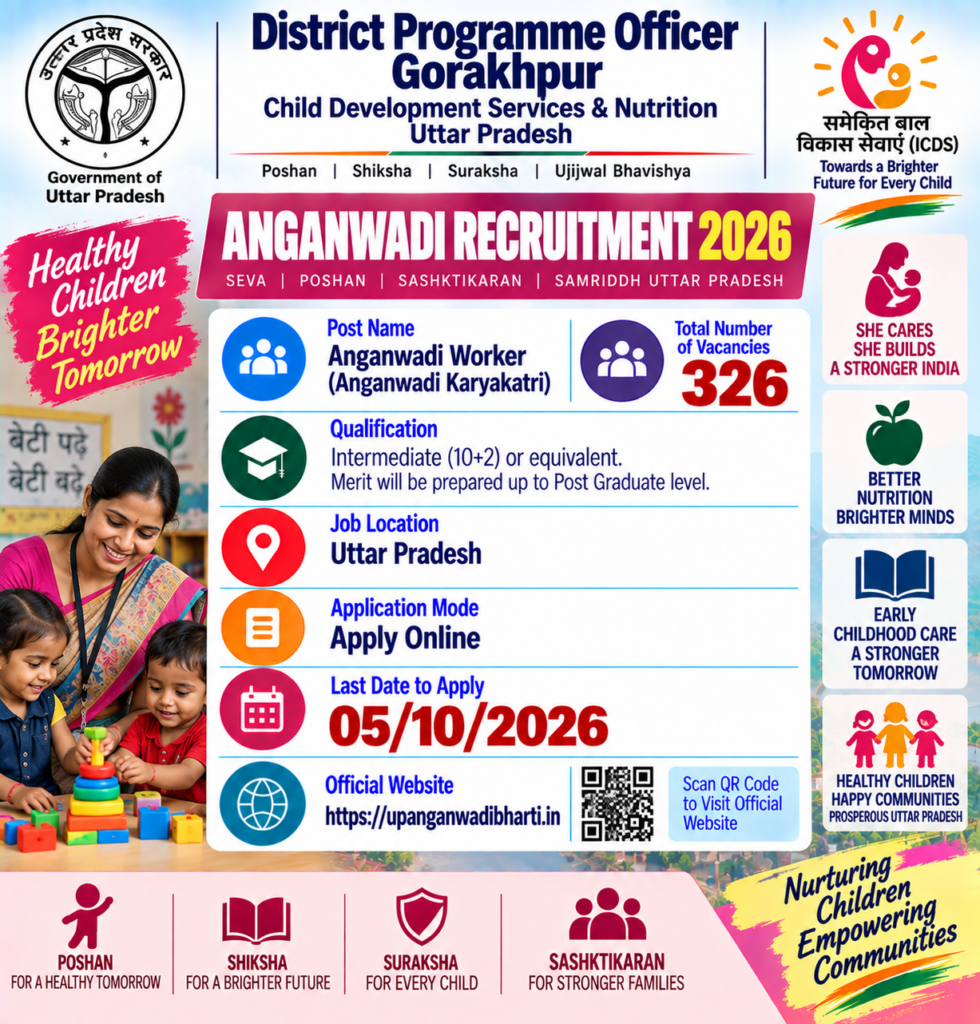 UP Gorakhpur Anganwadi Bharti 2026
