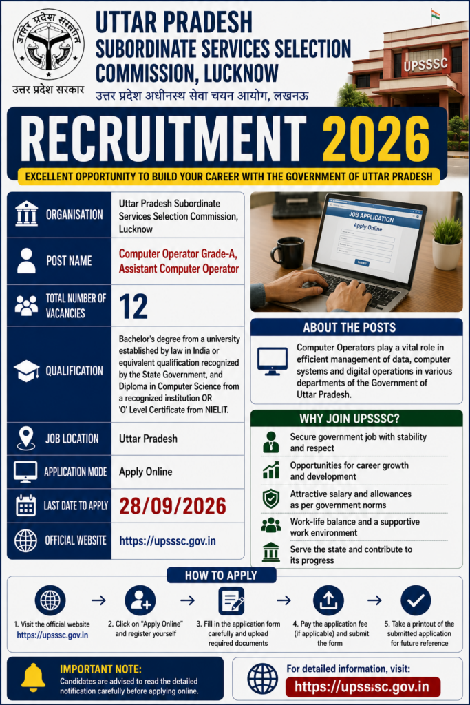 UPSSSC Computer Operator Recruitment 2026