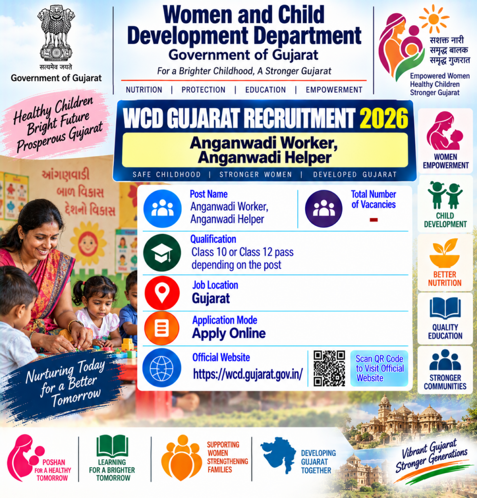 WCD Gujarat Anganwadi Recruitment 2026