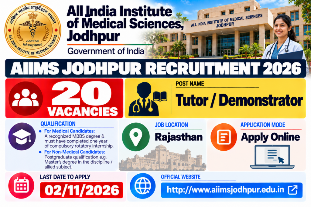 AIIMS Jodhpur Tutor Demonstrator Recruitment 2026
