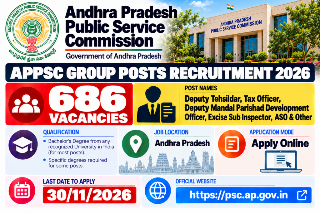 APPSC Group 2 Recruitment 2026