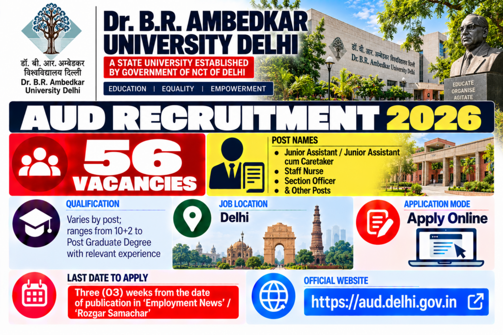 AUD Non Teaching Recruitment 2026