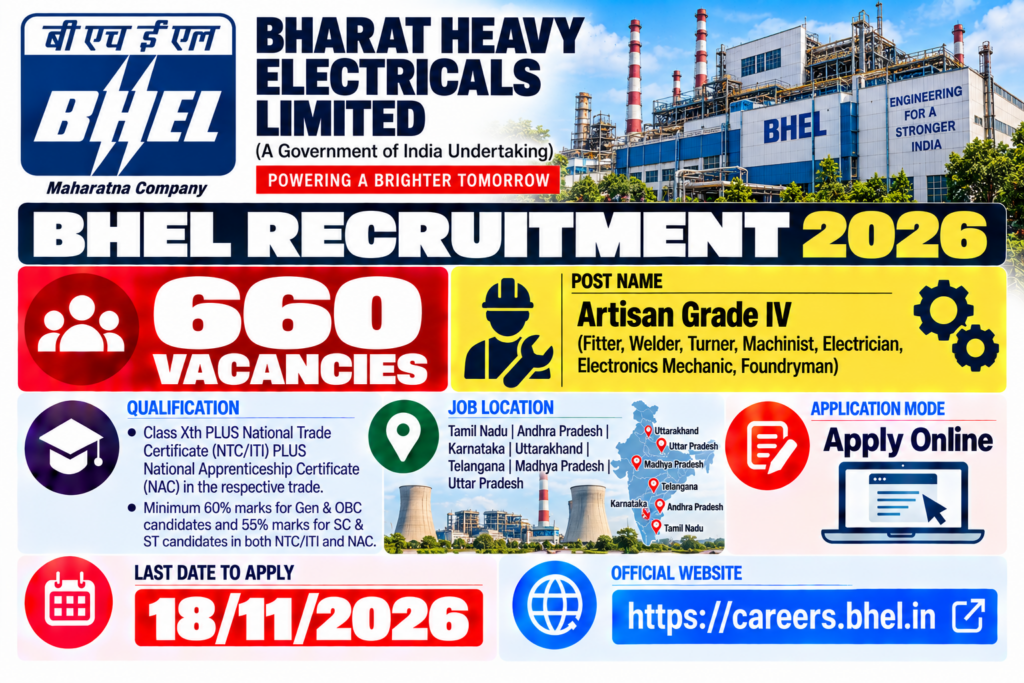 BHEL Artisan Recruitment 2026