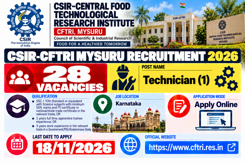 CSIR CFTRI Technician Recruitment 2026