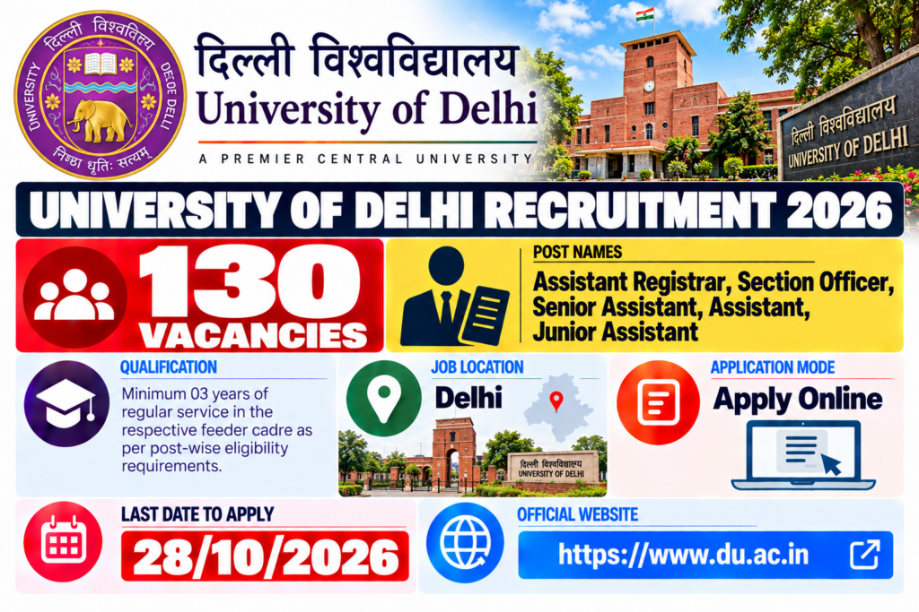 Delhi University Recruitment 2026