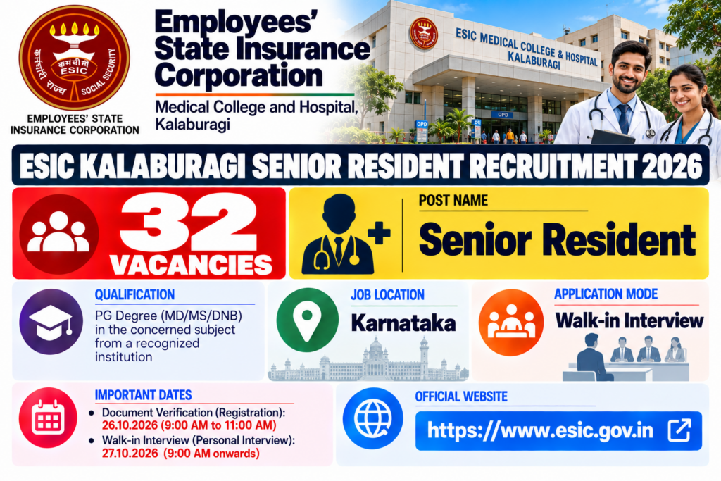 ESIC Kalaburagi Senior Resident Recruitment 2026