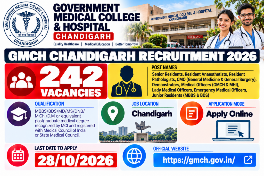 GMCH Chandigarh Recruitment 2026