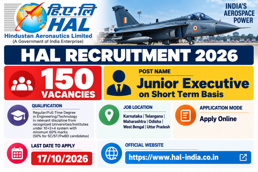 HAL Junior Executive Recruitment 2026