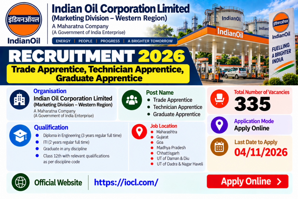IOCL WR Apprentice Recruitment 2026