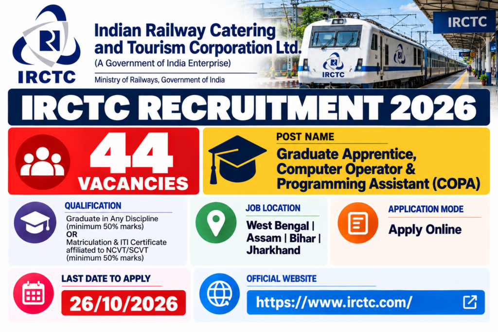 IRCTC COPA & Graduate Apprentice Recruitment 2026