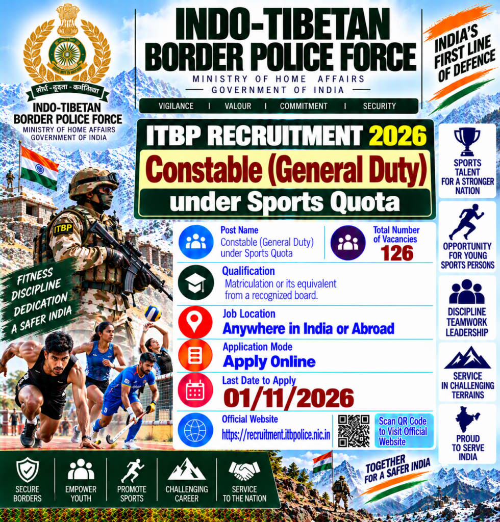 ITBP Constable GD Recruitment 2026