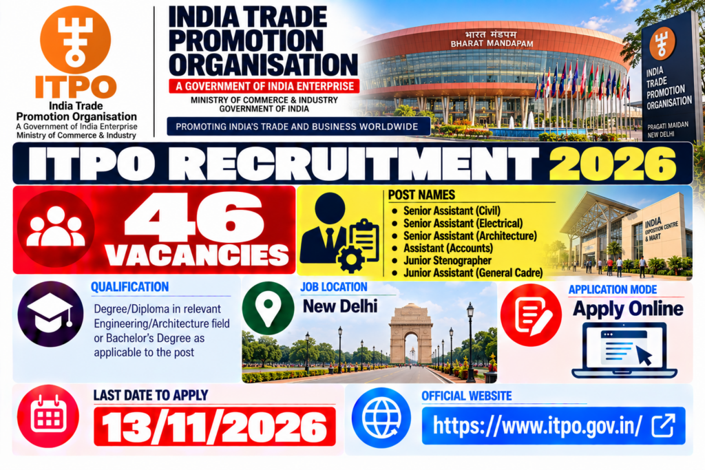 ITPO Recruitment 2026