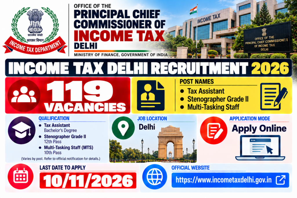 Income Tax Delhi Sports Quota Recruitment 2026