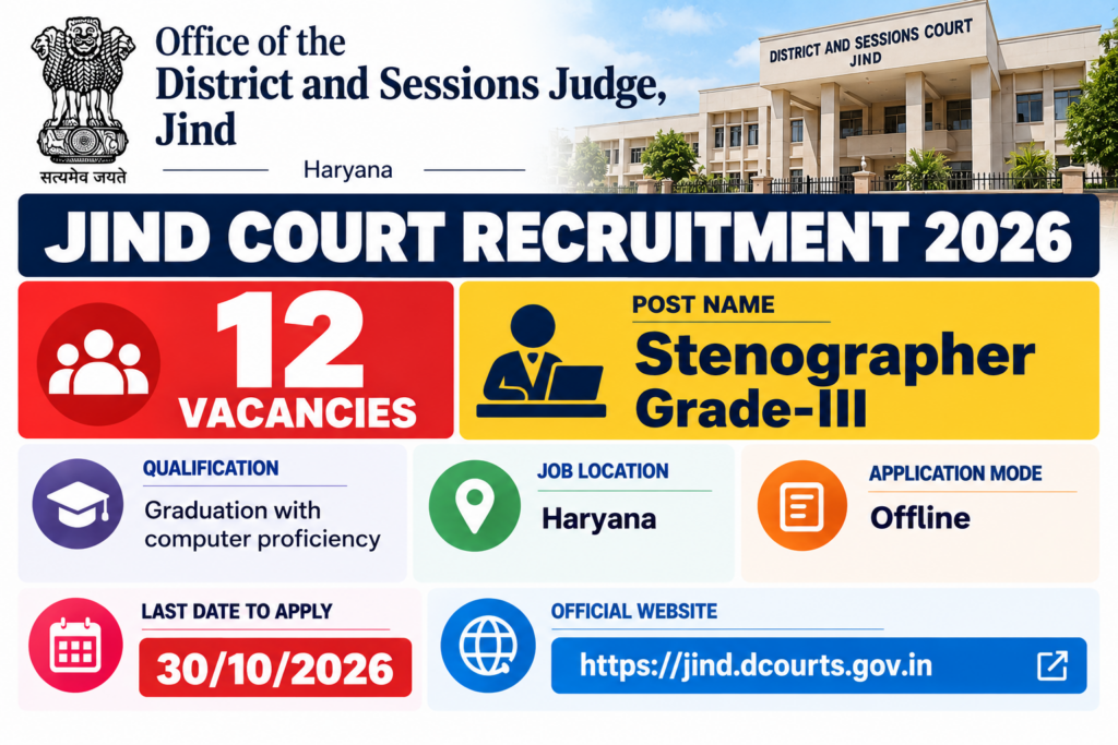 Jind Court Stenographer Recruitment 2026