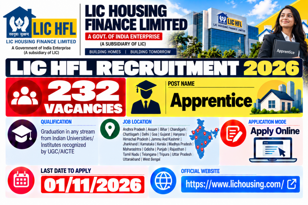 LIC HFL Apprentice Recruitment 2026