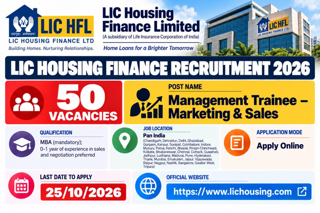 LIC HFL Management Trainee Recruitment 2026