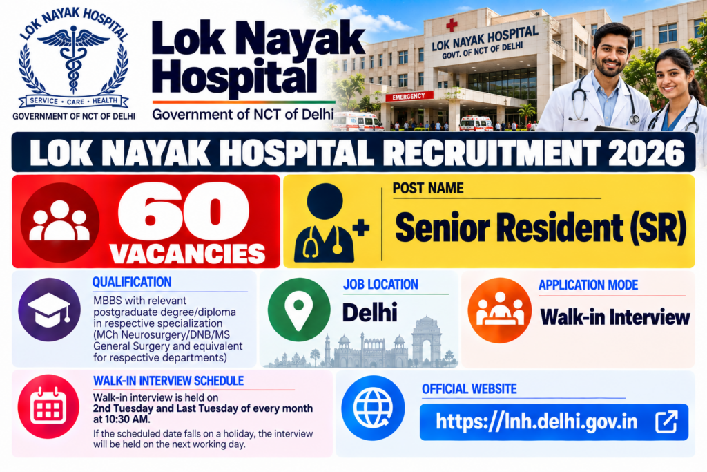 LNH Senior Resident Recruitment 2026