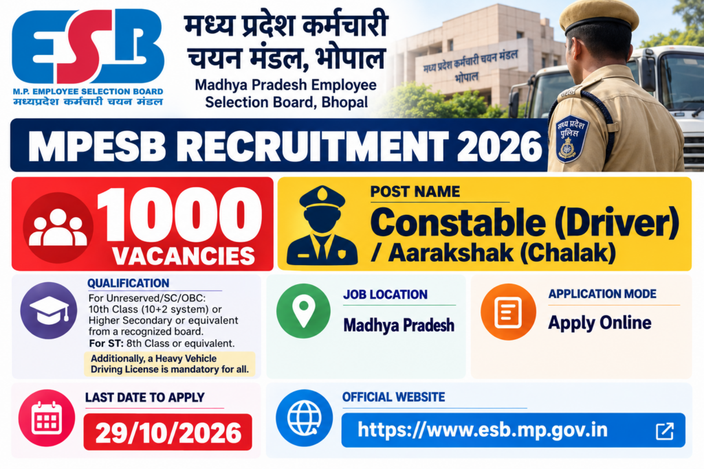 MPESB MP Police Constable Driver Recruitment 2026