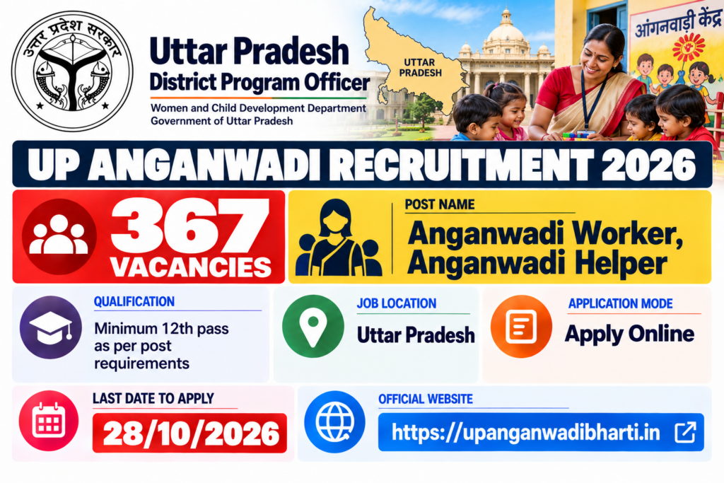 Moradabad Anganwadi Bharti 2026