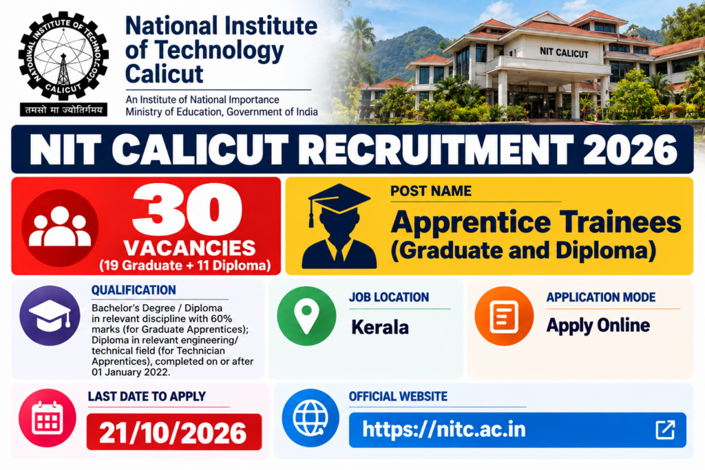 NIT Calicut Apprentice Recruitment 2026