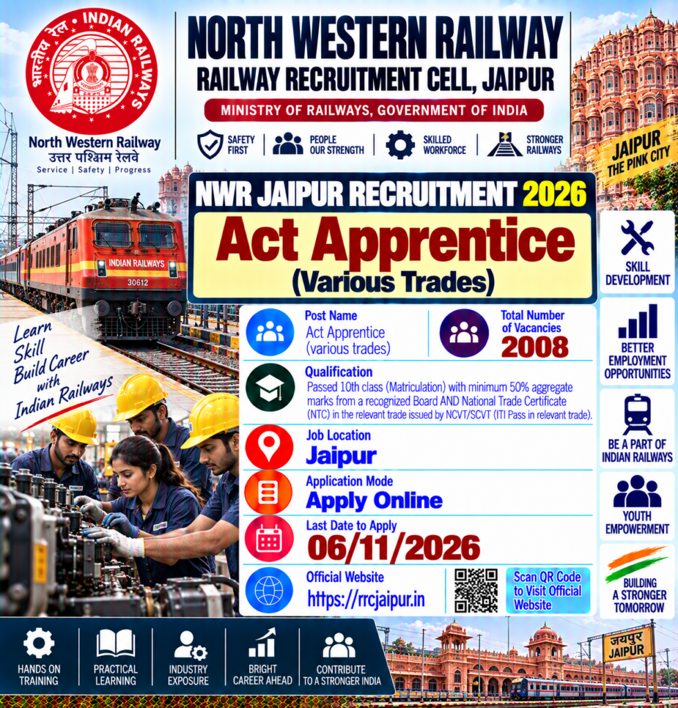 NWR Jaipur Railway Apprentice Recruitment 2026