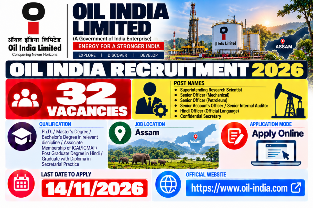 Oil India Executive Recruitment 2026