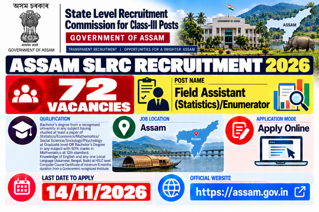 SLRC Assam Field Assistant Recruitment 2026