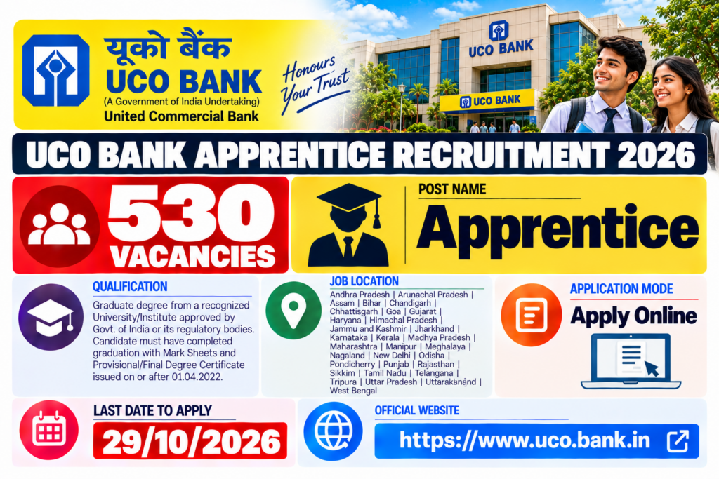 UCO Bank Apprentice Recruitment 2026
