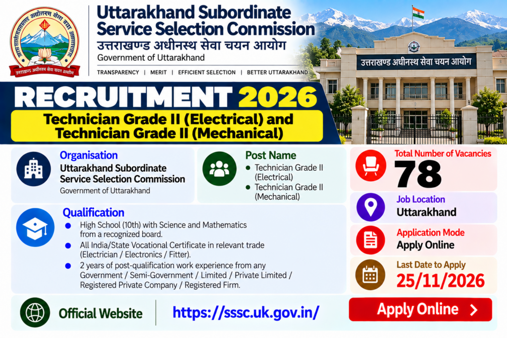 UKSSSC Technician Recruitment 2026