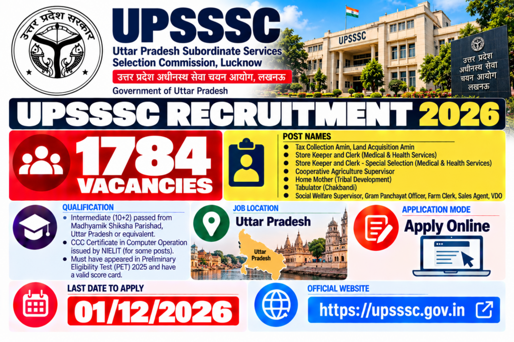 UPSSSC Inter Level Recruitment 2026