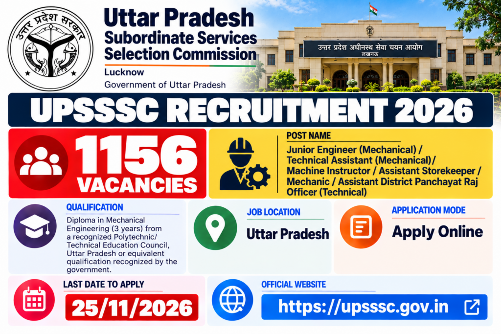UPSSSC JE AE Mechanic Recruitment 2026