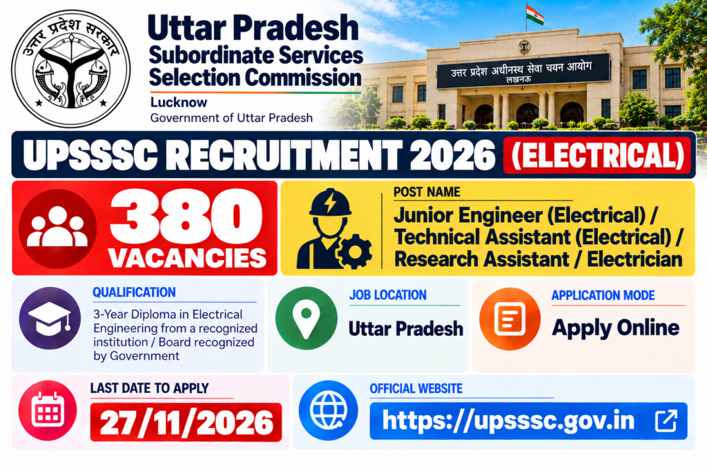 UPSSSC JE Recruitment 2026